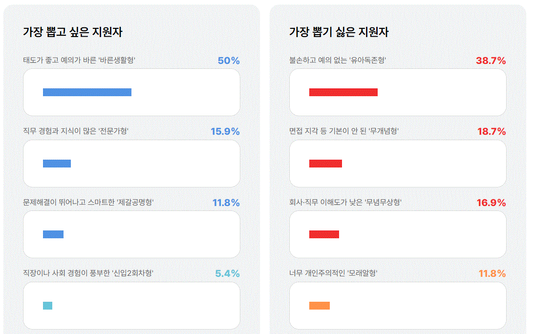 사용자 등록이미지