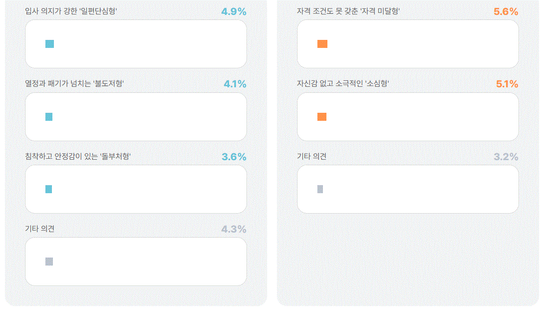 사용자 등록이미지
